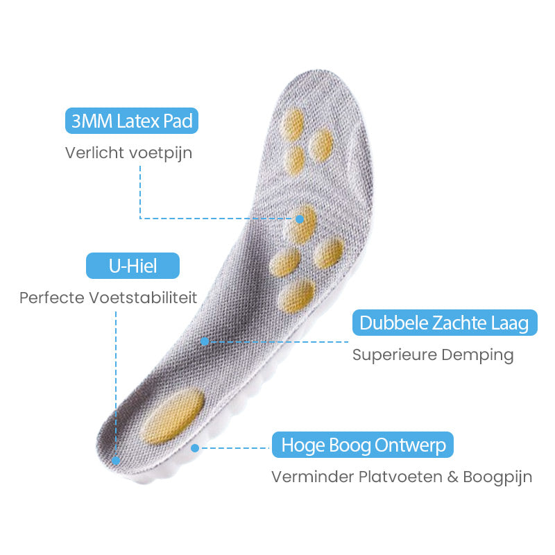 HappySteps™ | 4D Cloud Technologie Binnenzool